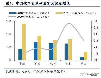 2023年度基礎(chǔ)化工行業(yè)策略 化工新材料迎藍(lán)海市場,進(jìn)口替代空間廣闊