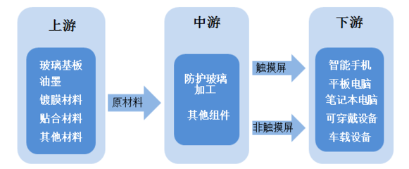 1800億汽車電子龍頭被市場錯殺 優(yōu)質(zhì)標(biāo)的藍思科技迎來入場機會